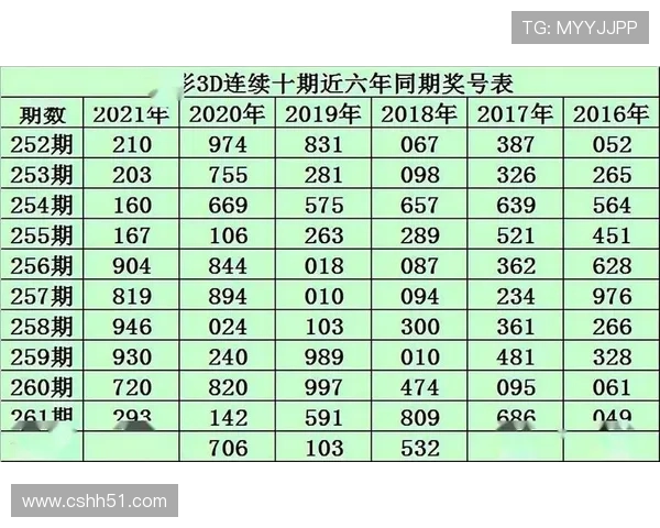 福彩开奖800期历史数据深度回顾与趋势分析
